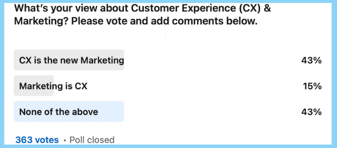 Is Customer Experience the new marketing