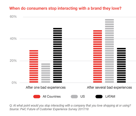 8 Proven Customer Experience Tactics For Boosting Podcast Results. final